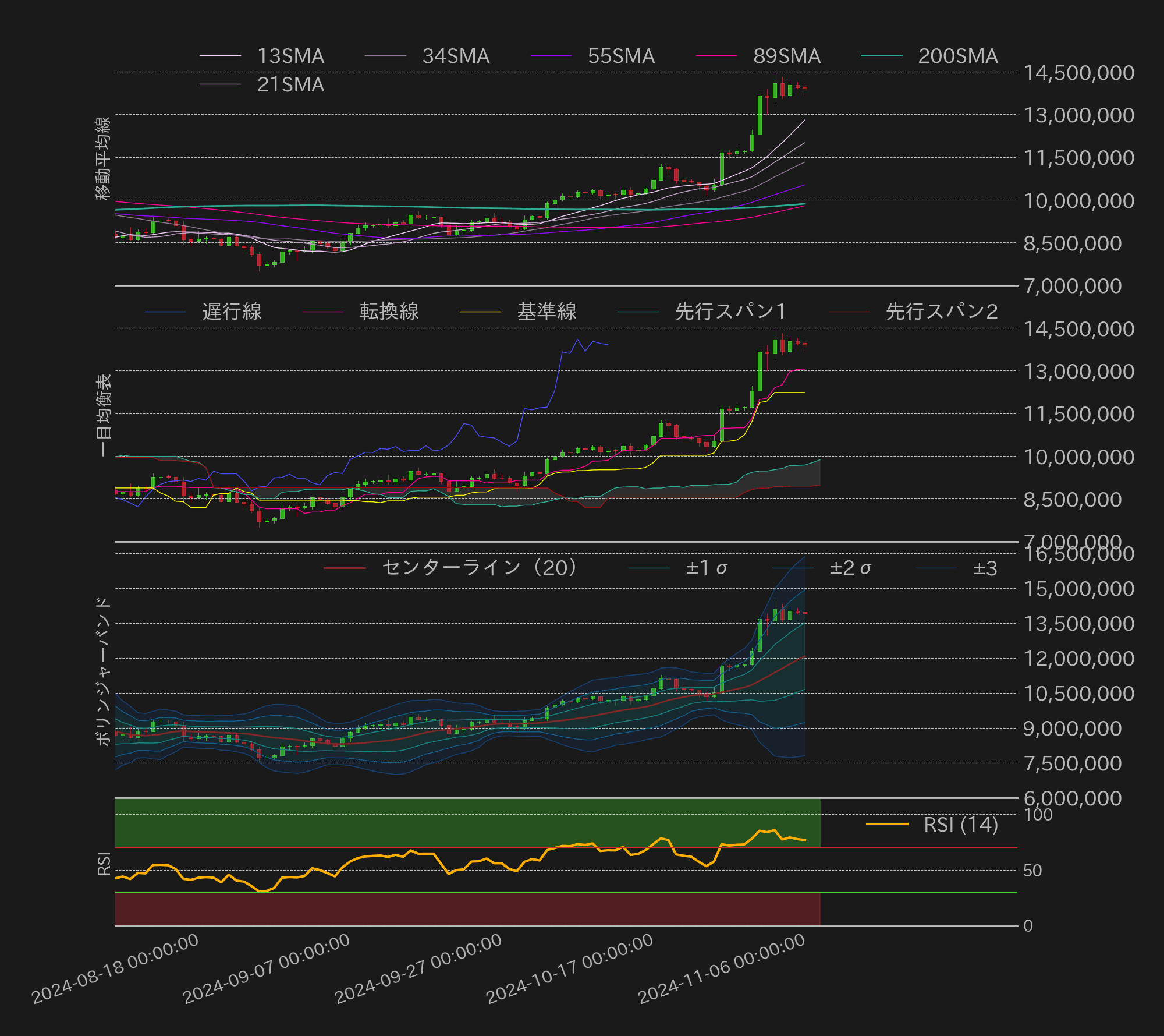 ビットコインテクニカル分析