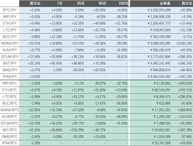 https://images.microcms-assets.io/assets/5c7d01000562418eb10a884ae8573fa3/436a9845aff14411b0df682aa45144de/bitbank-report-2021-11-26-5.png