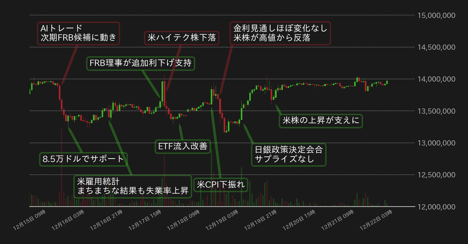 ビットコインチャート