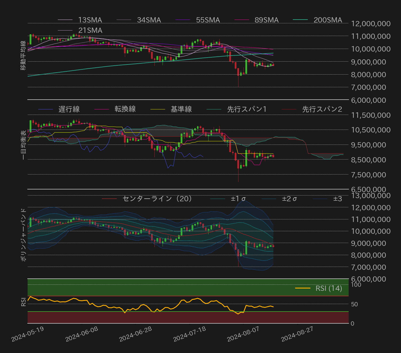 ビットコインテクニカル分析