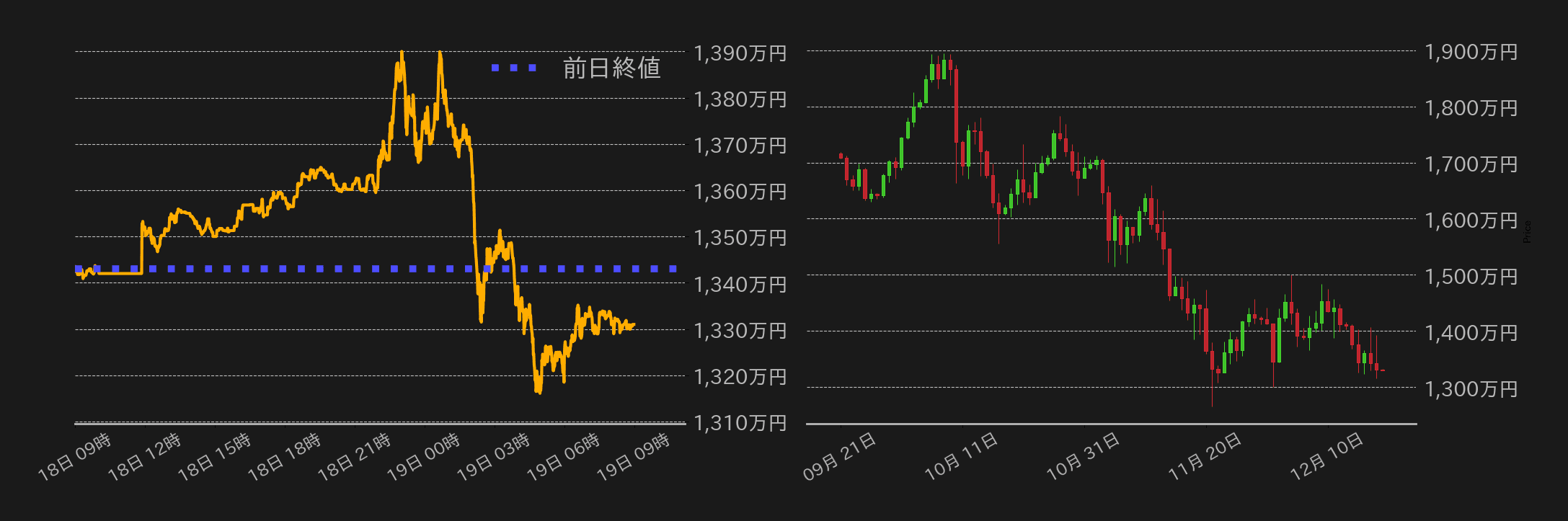 ビットコインチャート