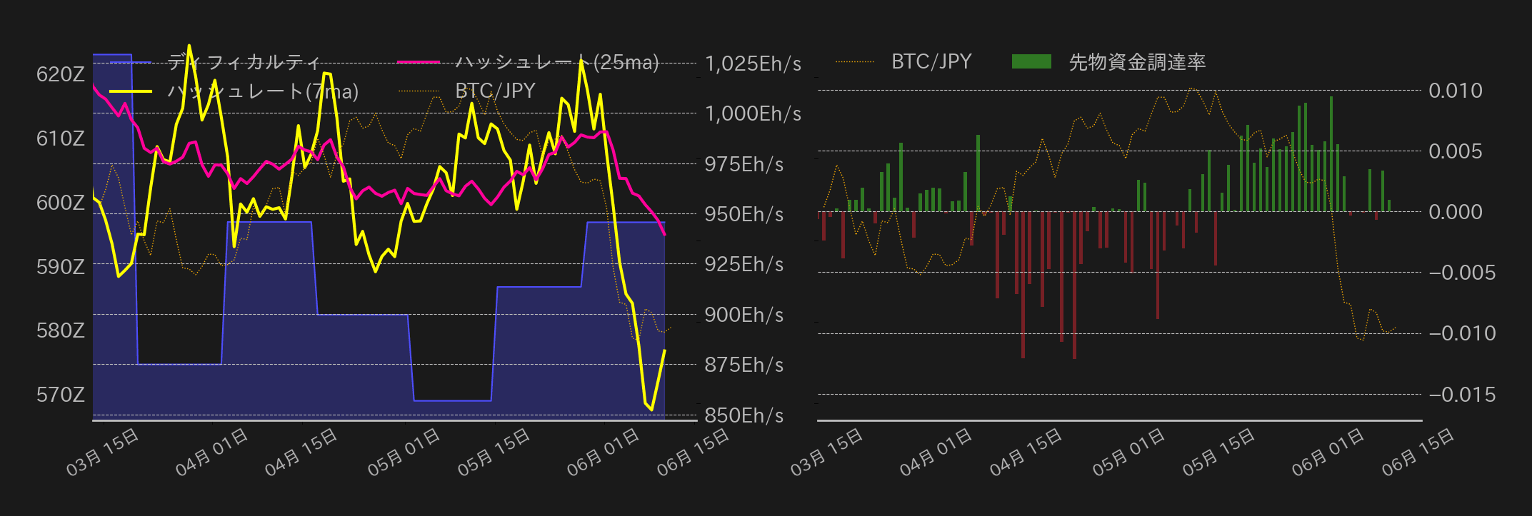 ビットコインチャート2
