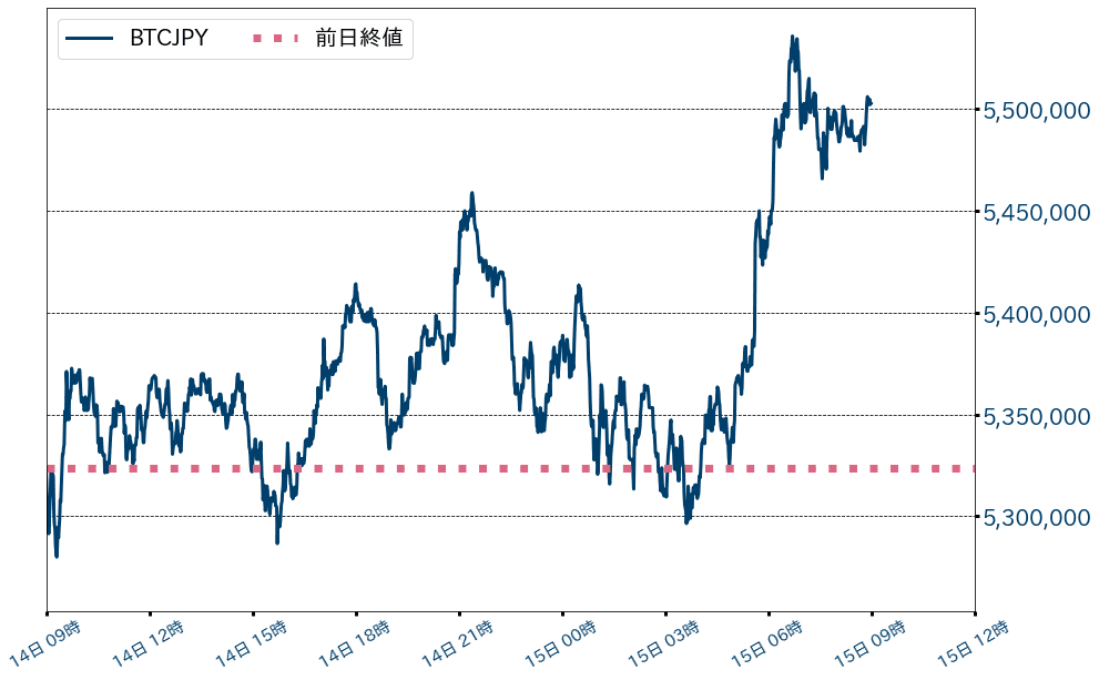 ビットコインチャート