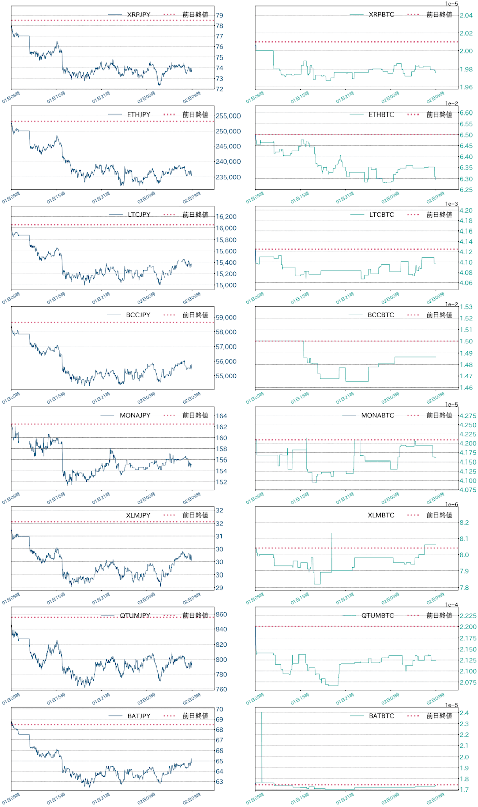 アルトコインチャート