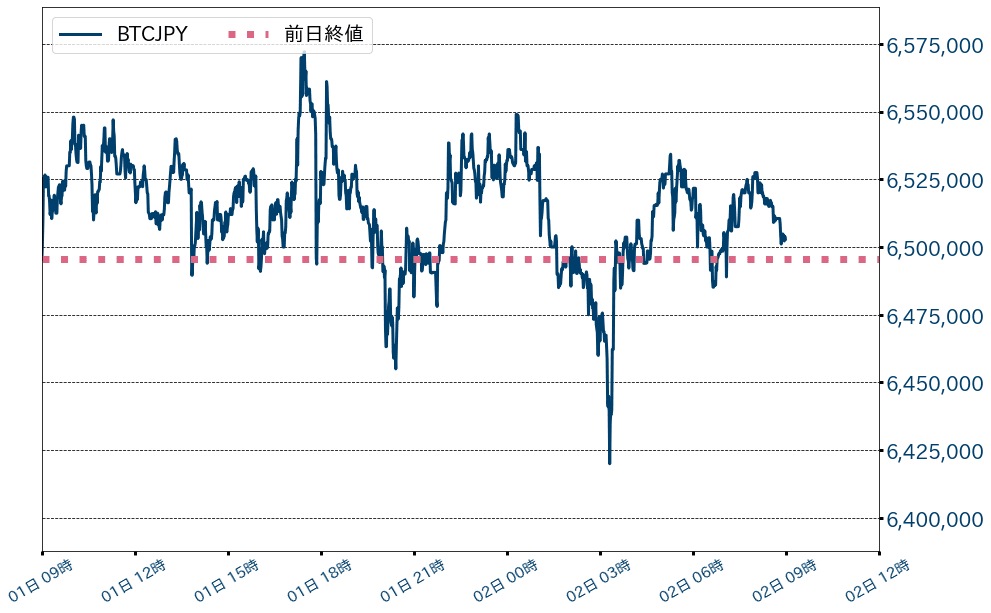 ビットコインチャート