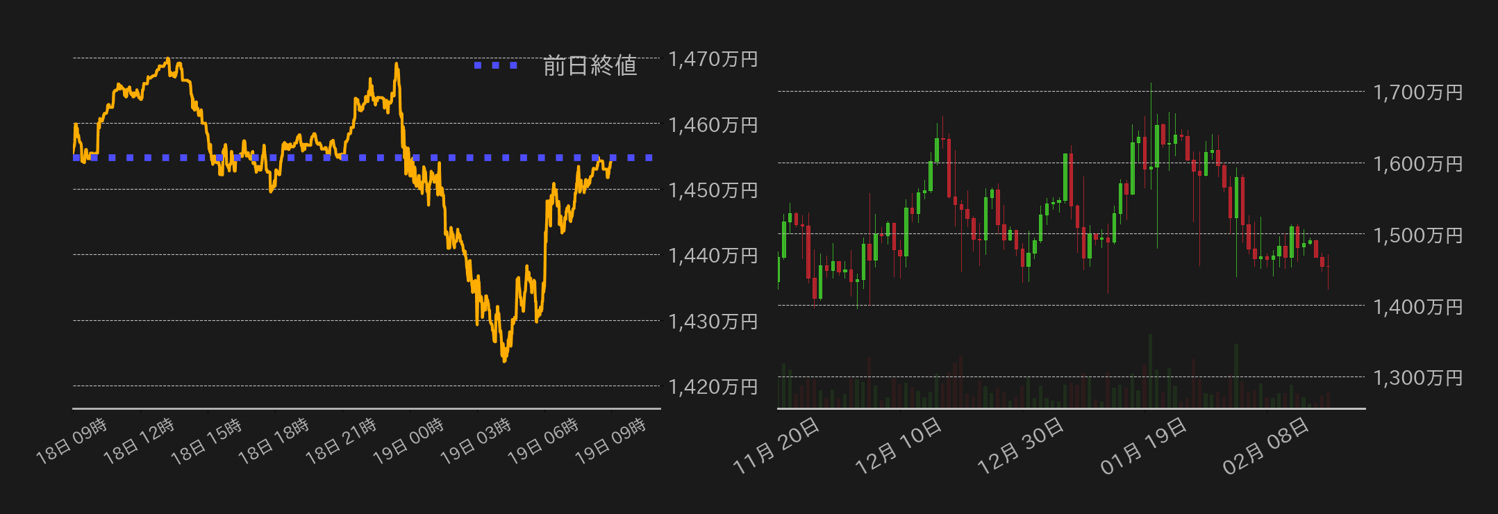 ビットコインチャート