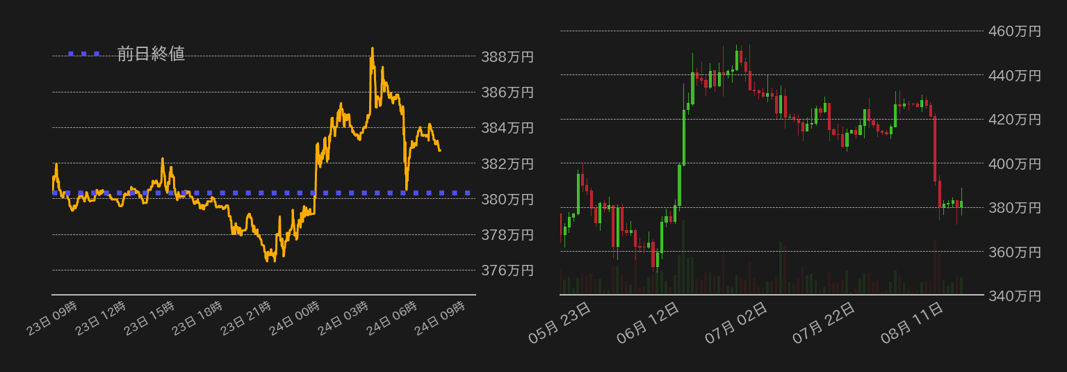 ビットコインチャート