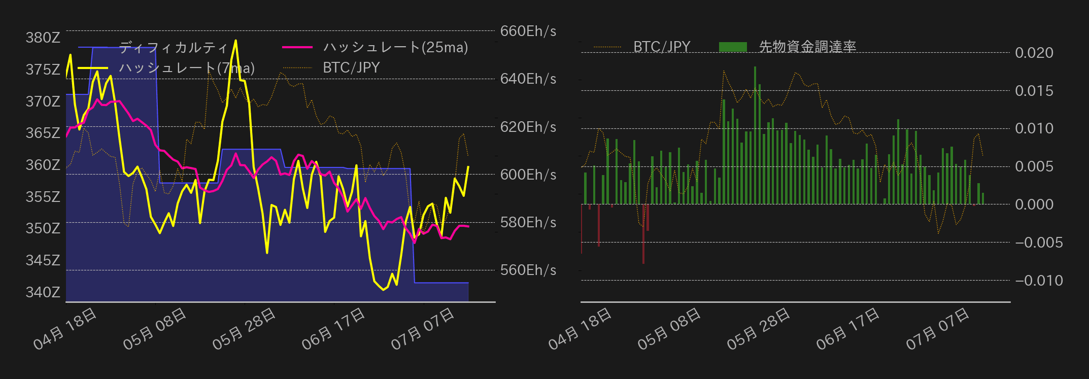 ビットコインチャート2