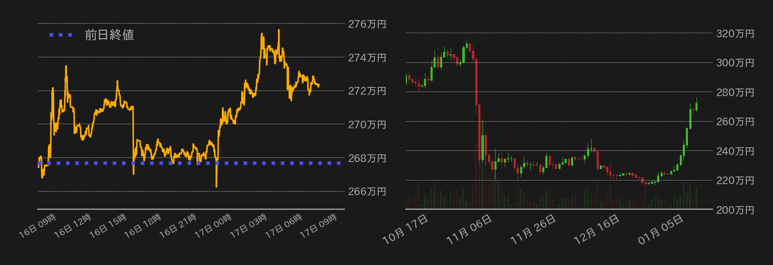 ビットコインチャート