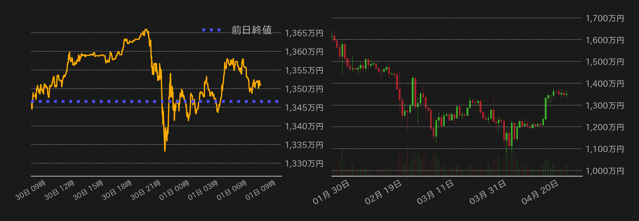 ビットコインチャート