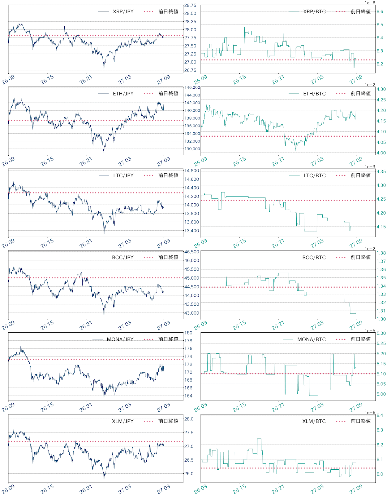 アルトコインチャート