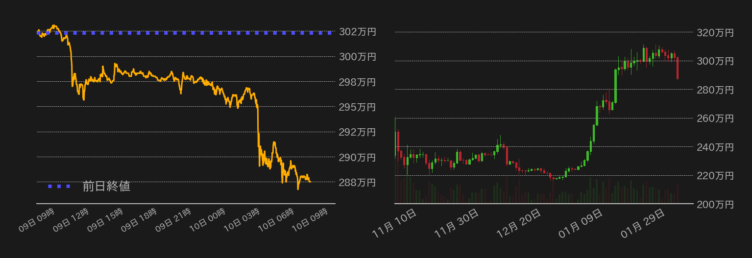 ビットコインチャート