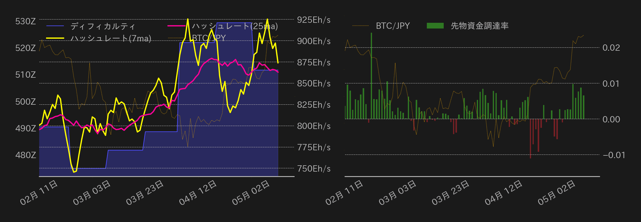ビットコインチャート2
