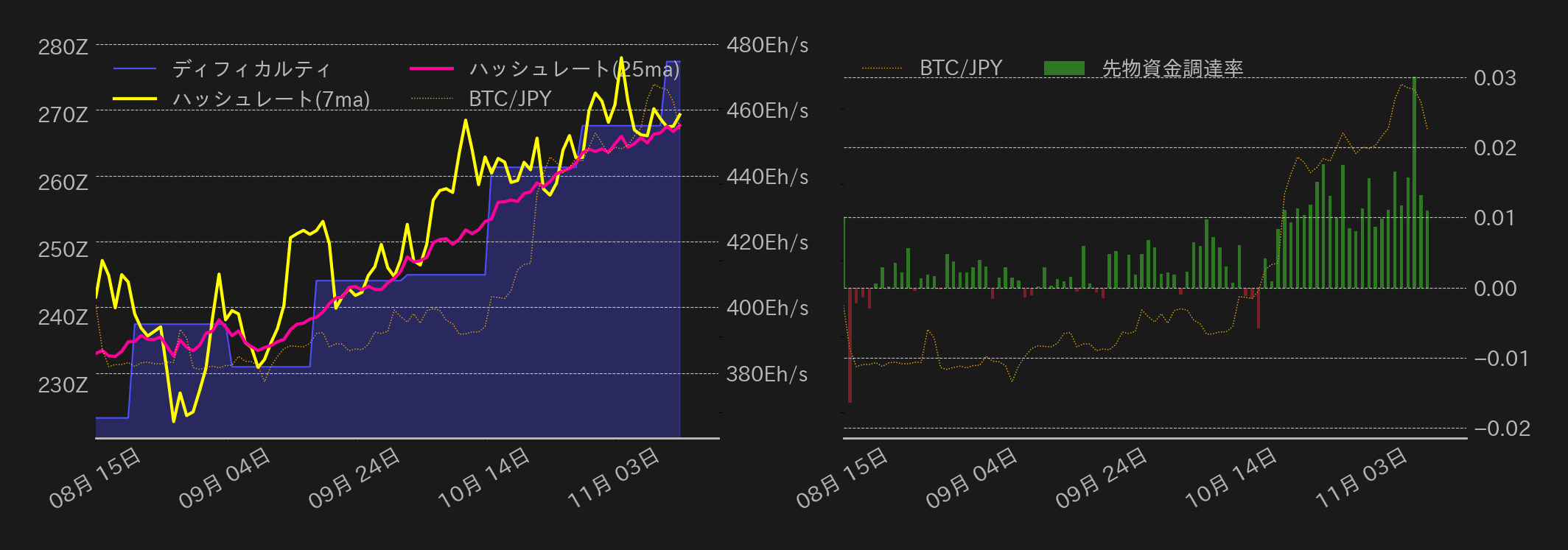 ビットコインチャート2