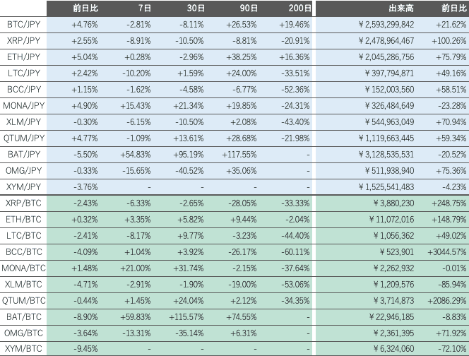 https://images.microcms-assets.io/assets/5c7d01000562418eb10a884ae8573fa3/455ce31d7ab74ebba23cb5ca4bd73be5/bitbank-report-2021-11-29-5.png