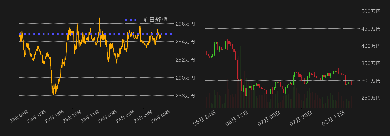 ビットコインチャート