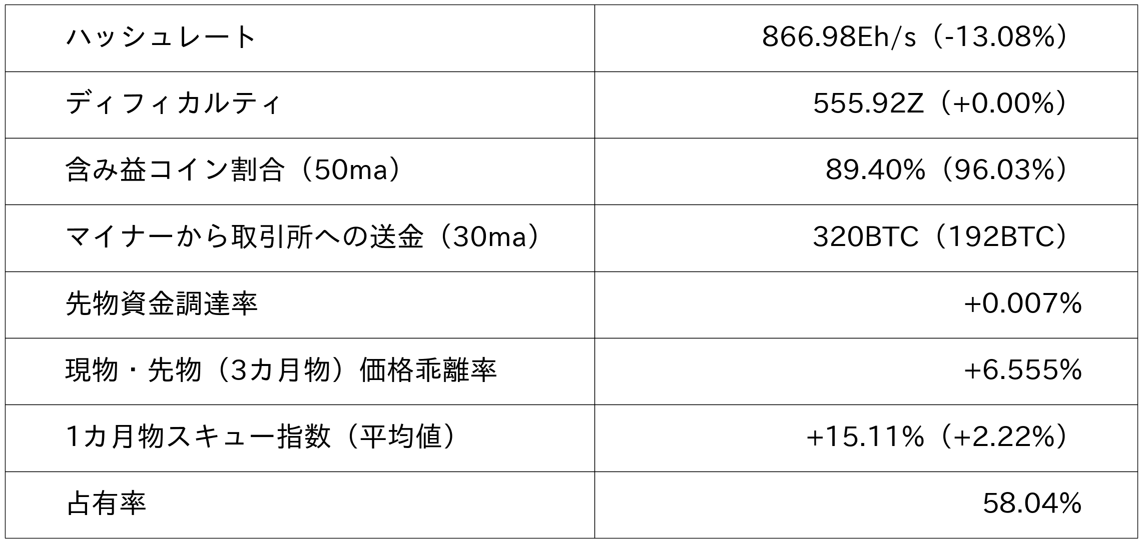 ビットコイン市況データ