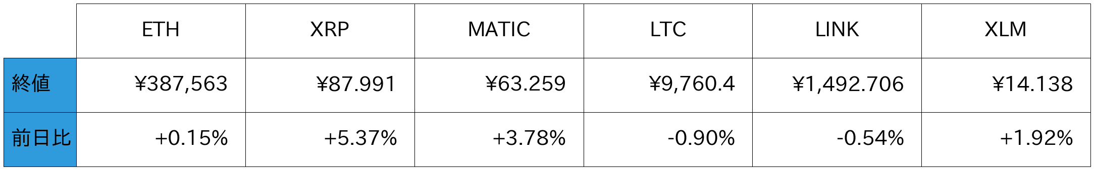 アルトコイン概況