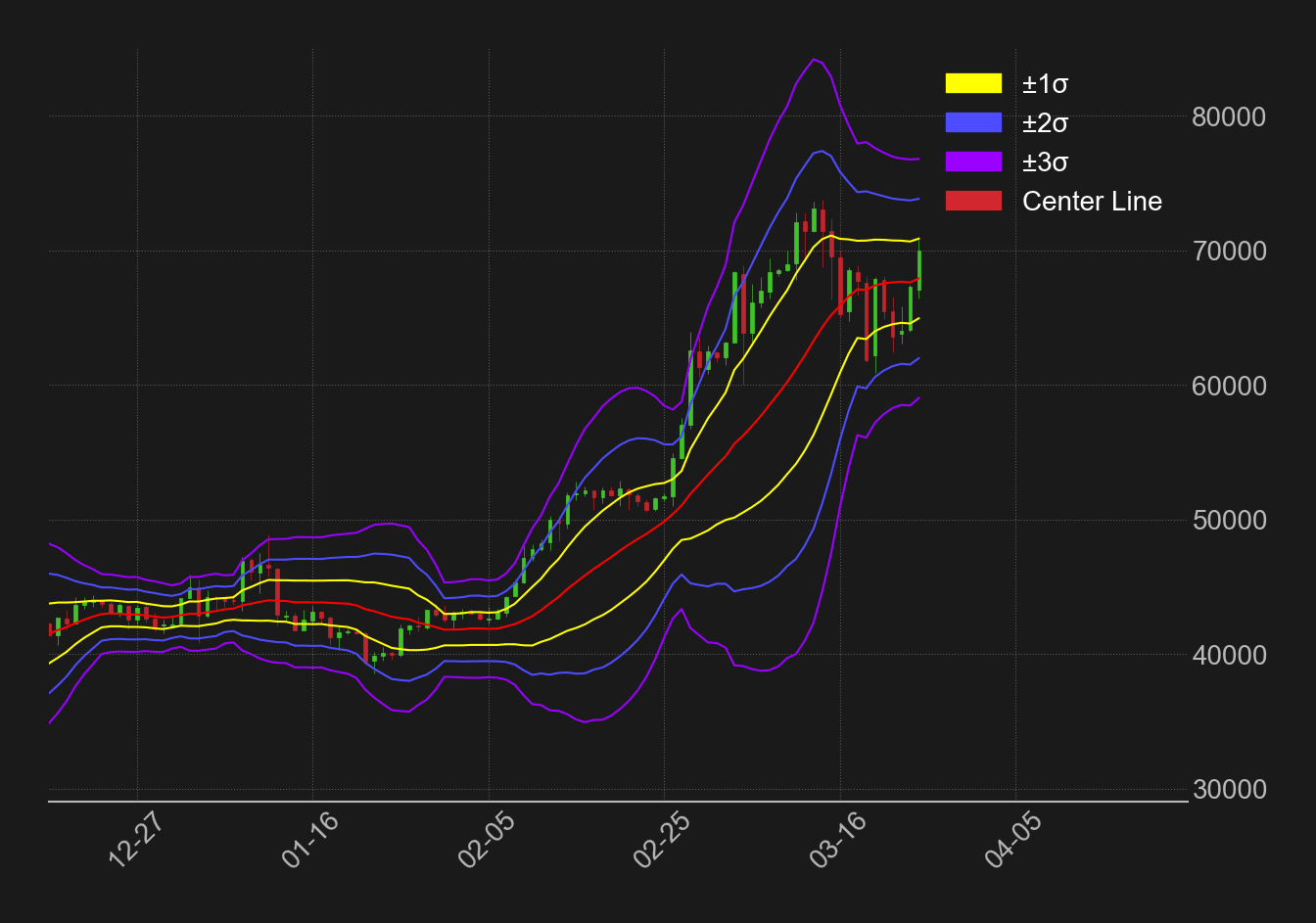 ビットコイン日足ボリンジャーバンド