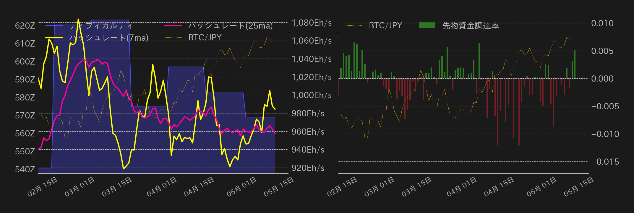 ビットコインチャート2