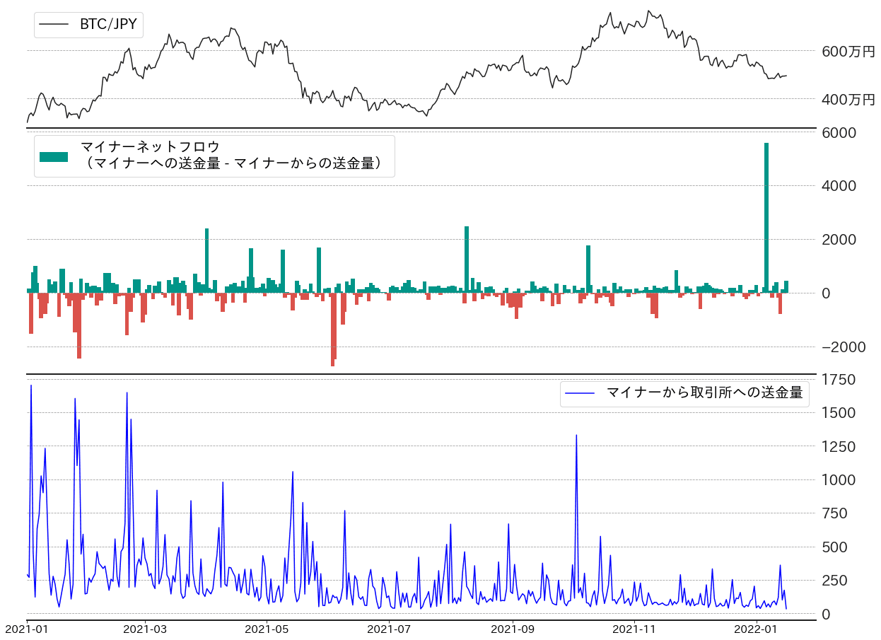 ビットコインチャート