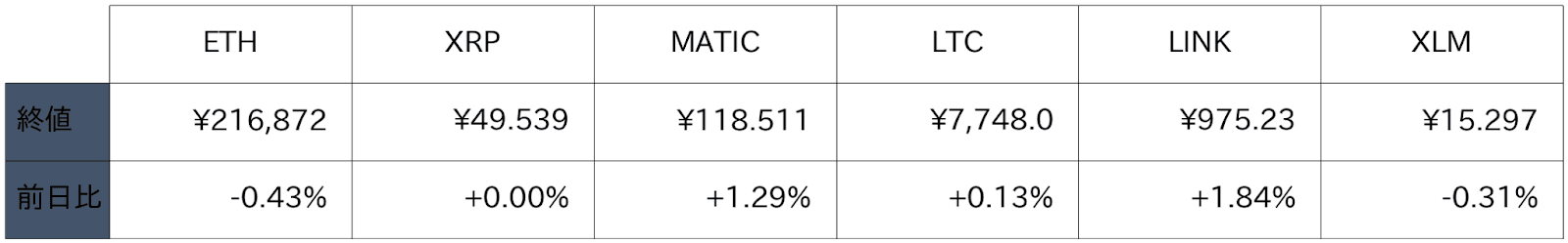 アルトコイン概況