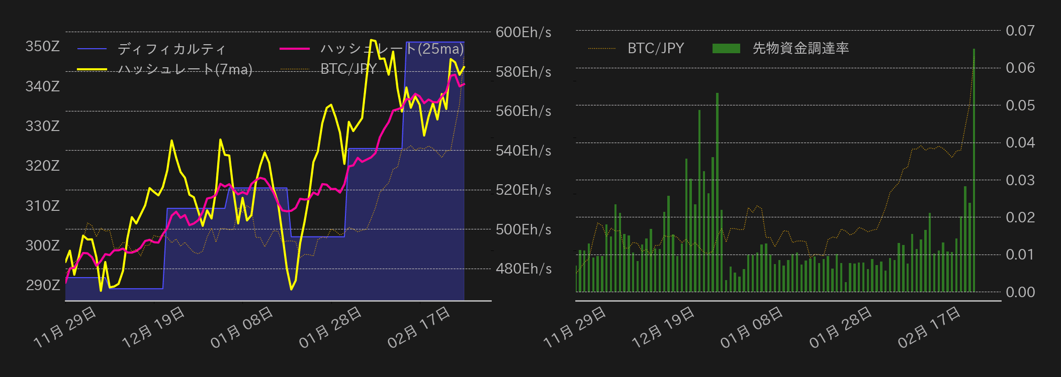 ビットコインチャート2