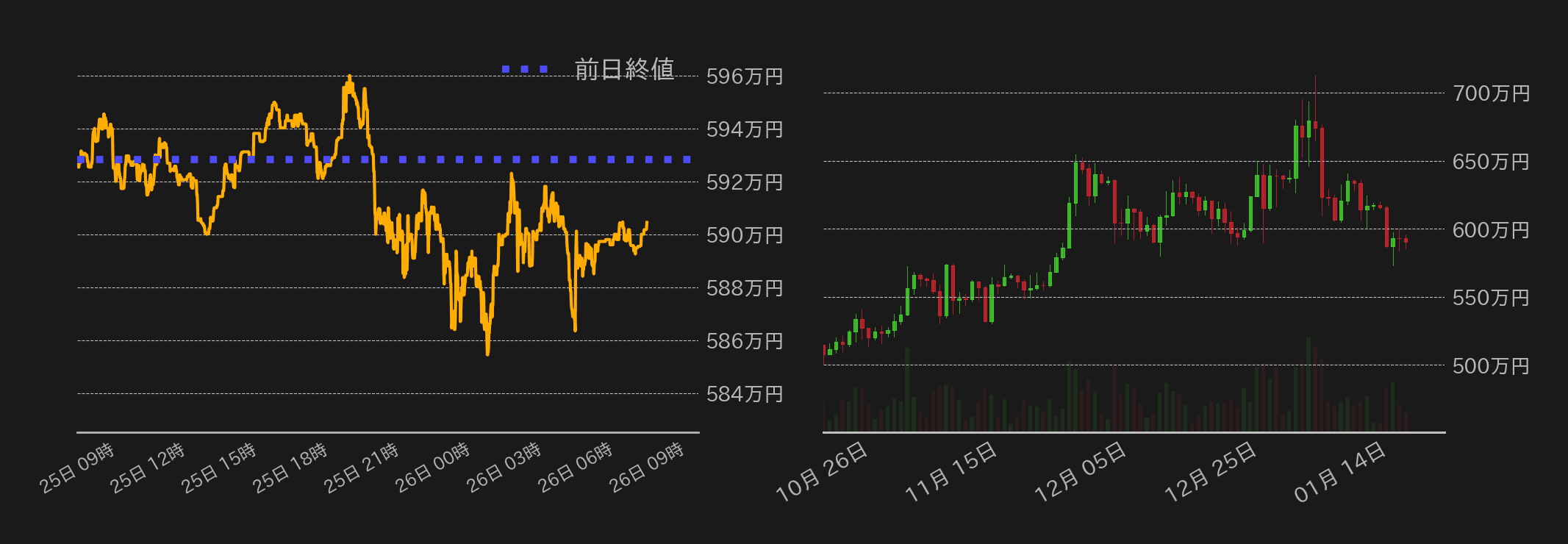 ビットコインチャート