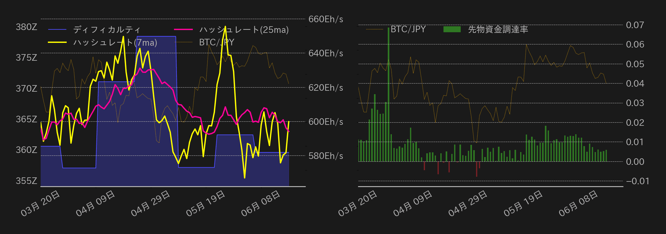 ビットコインチャート2
