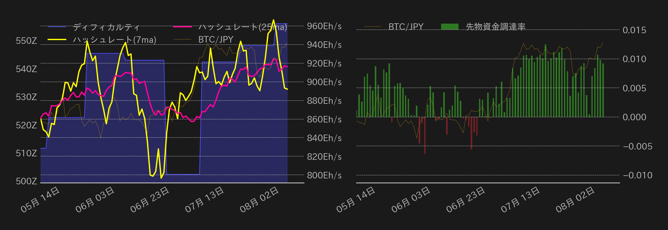 ビットコインチャート2