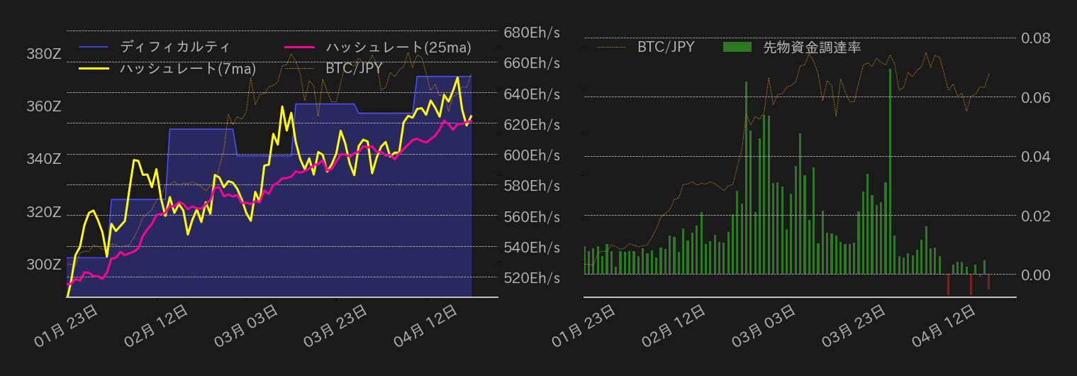 ビットコインチャート2