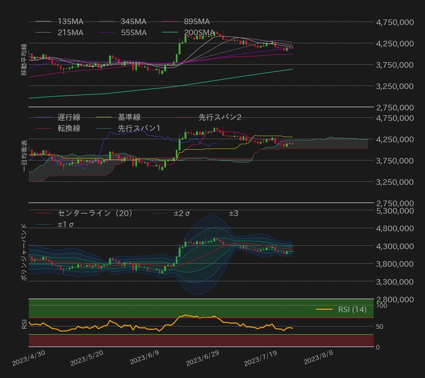 ビットコインテクニカル分析
