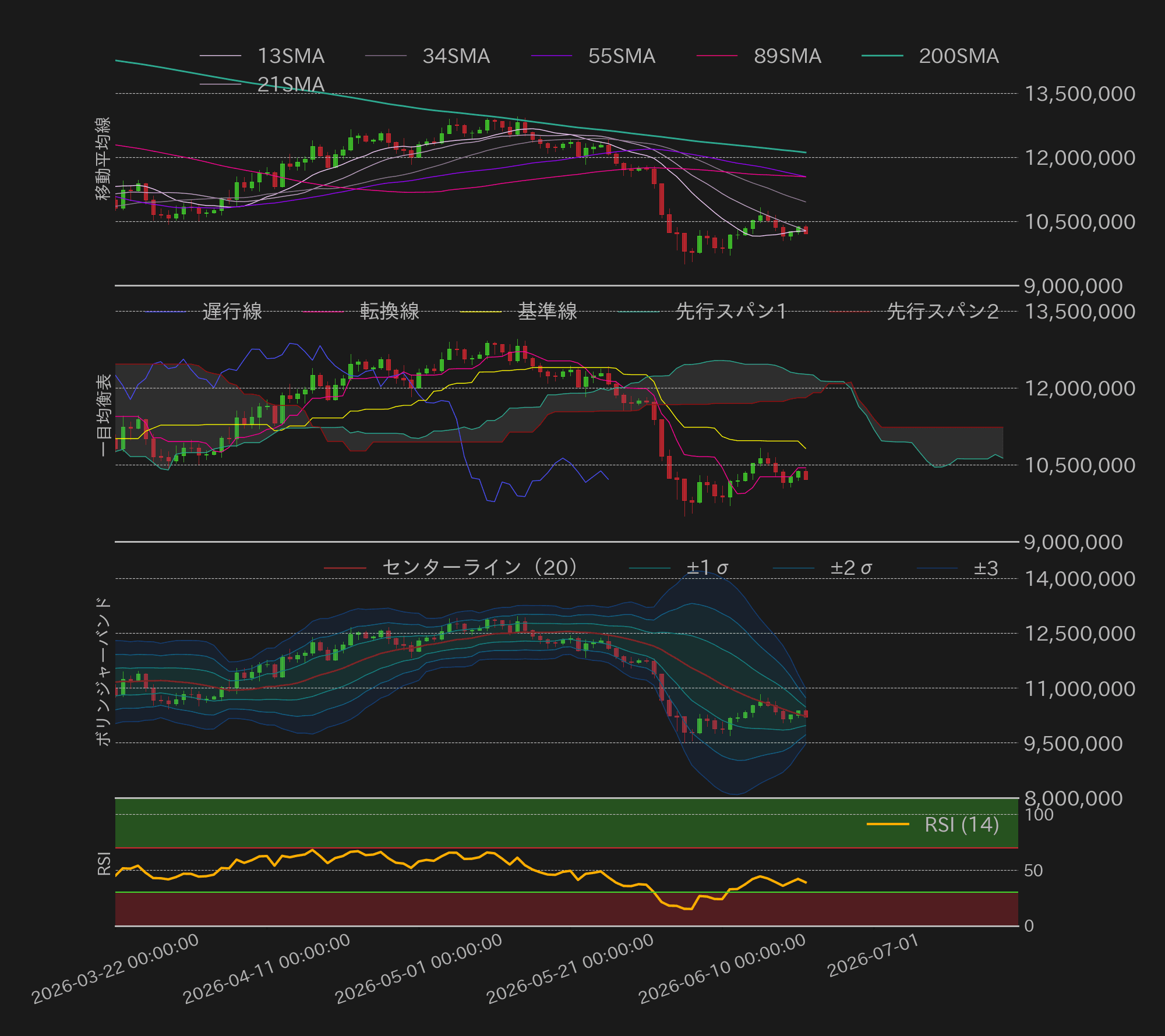 ビットコインテクニカル分析