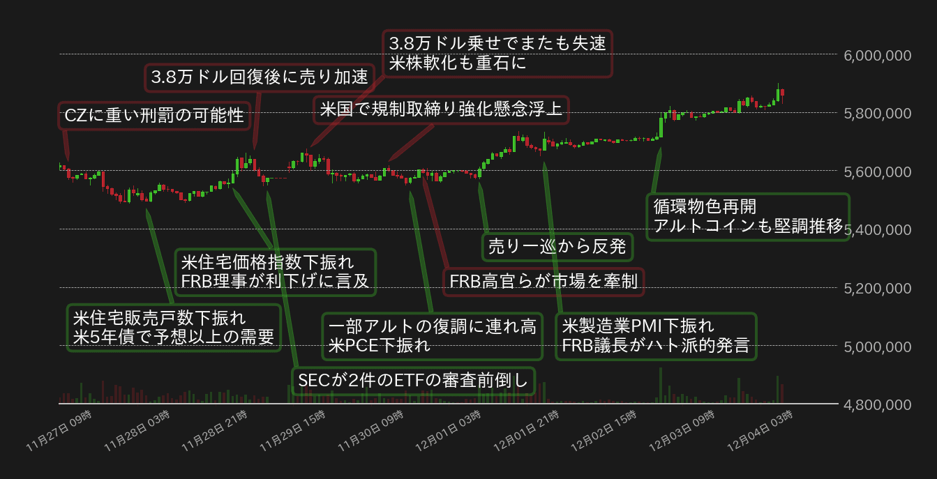 ビットコインチャート