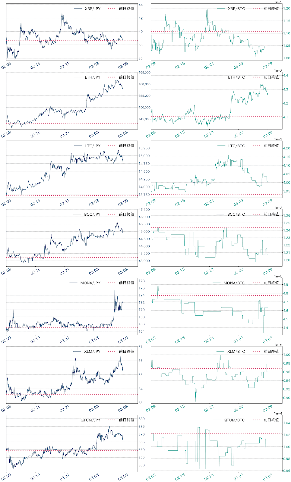 アルトコインチャート