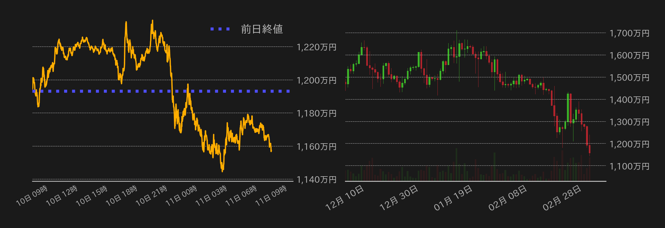 ビットコインチャート