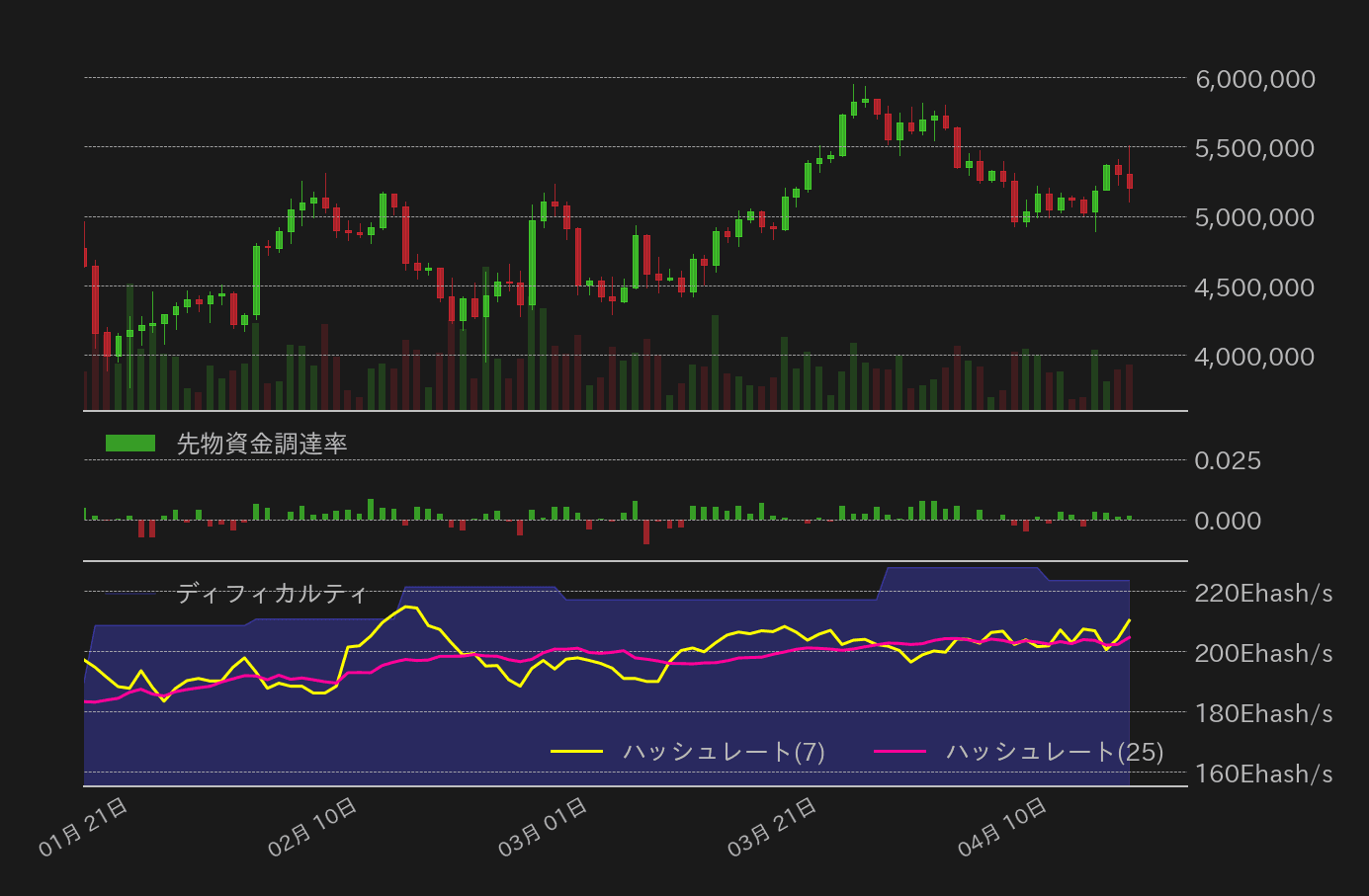 ビットコインチャート