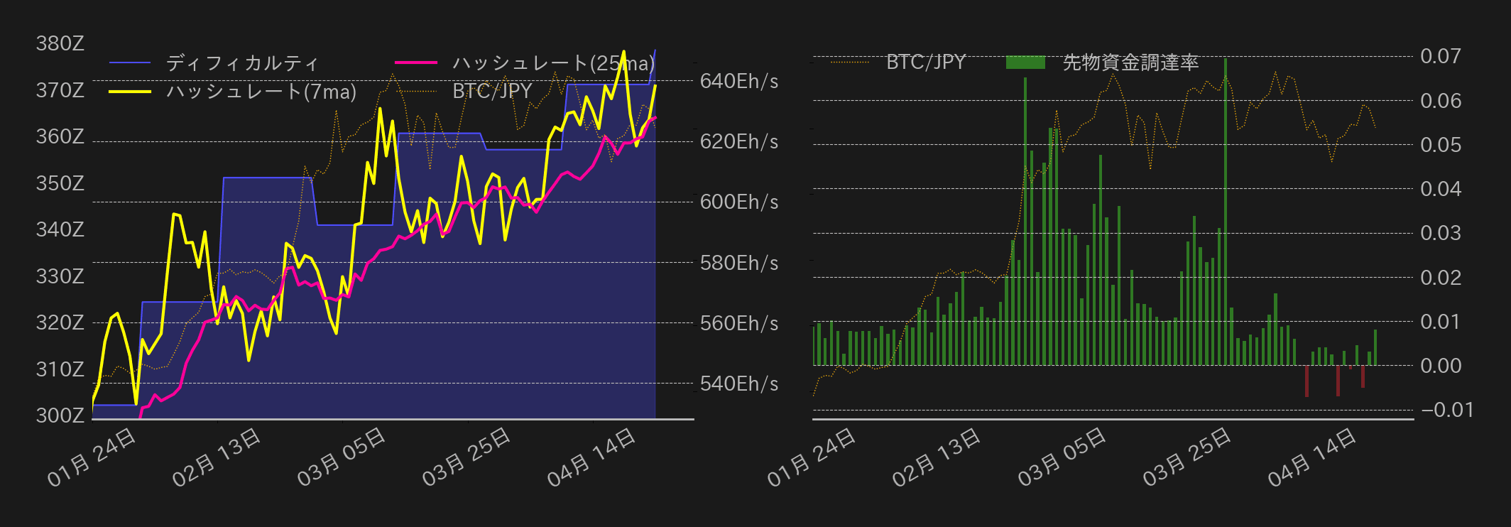 ビットコインチャート2