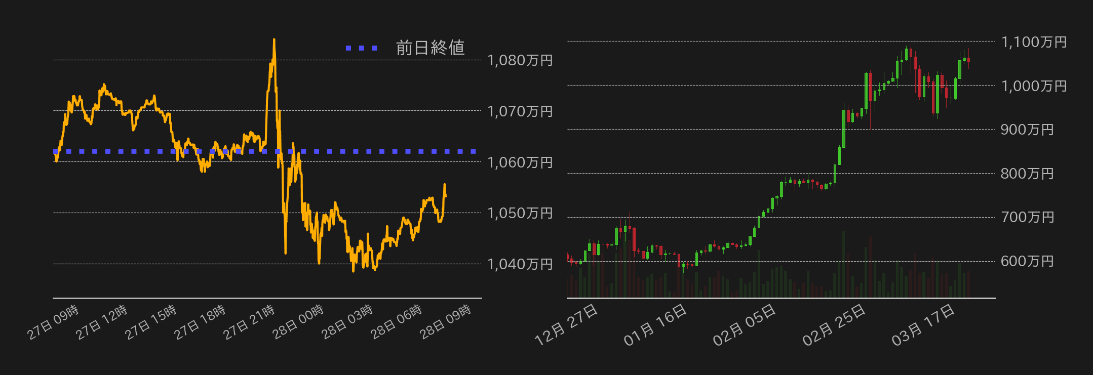 ビットコインチャート