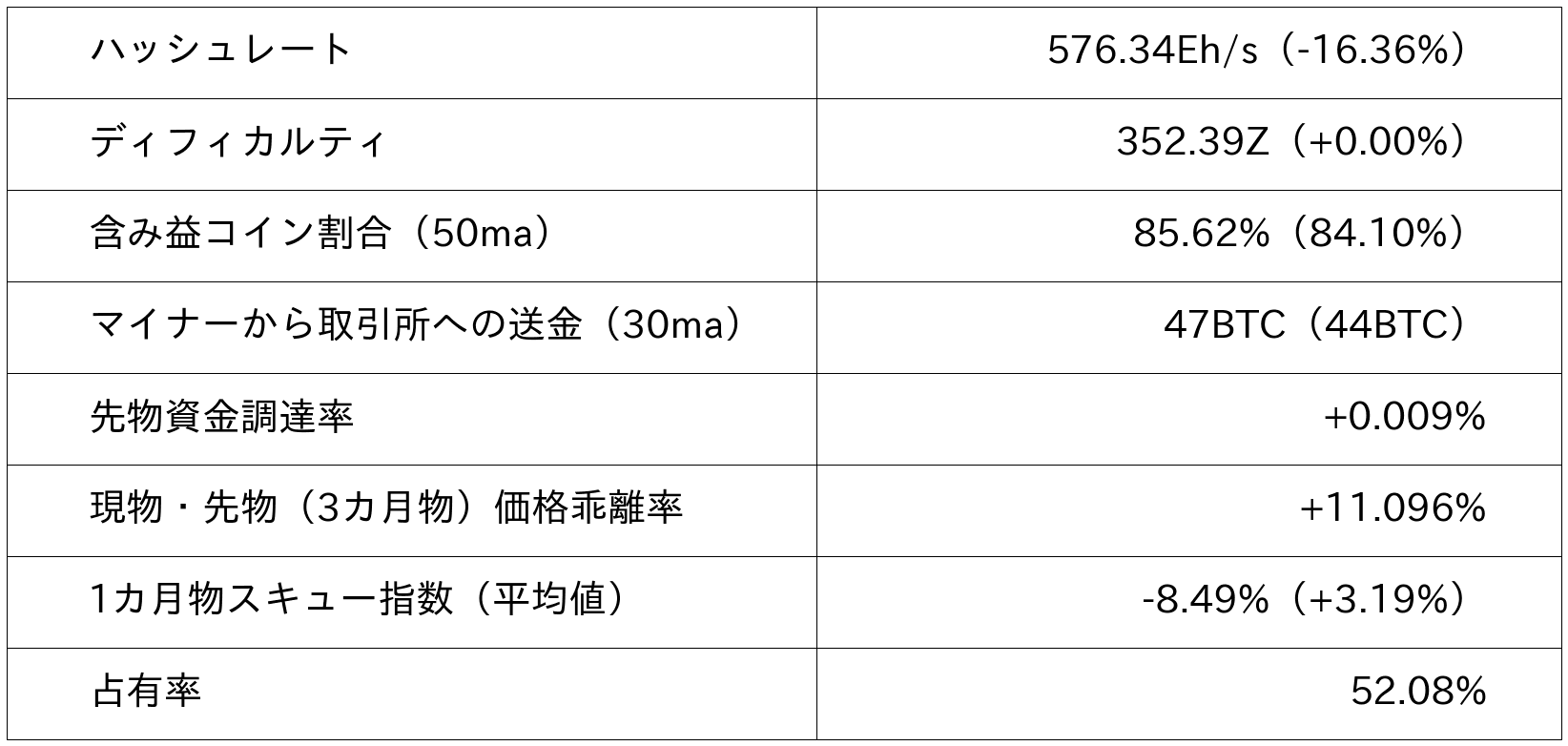 ビットコイン市況データ