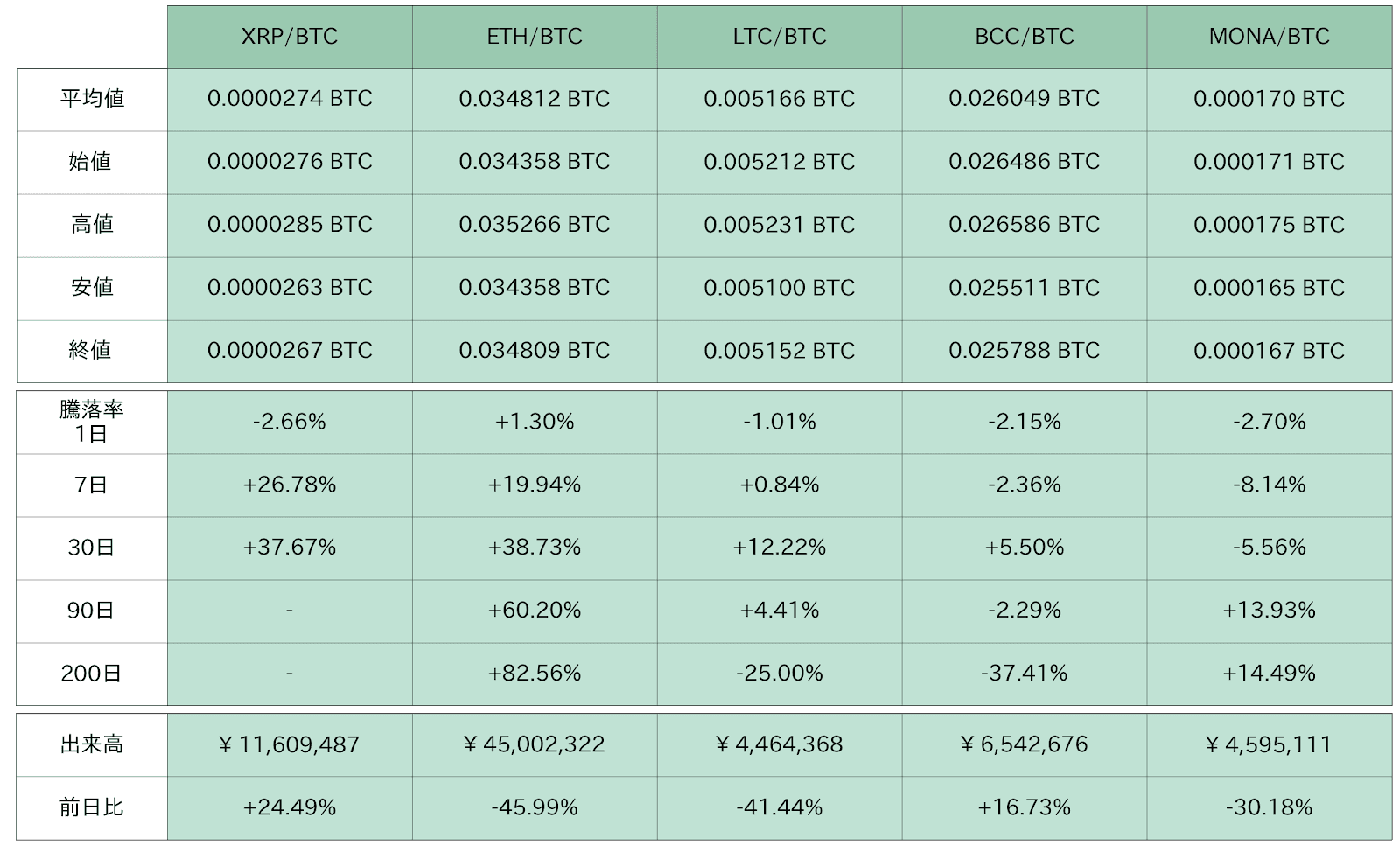 https://images.microcms-assets.io/assets/5c7d01000562418eb10a884ae8573fa3/47f1bd5fbb9246488e7328911310192b/bitbank-report-2020-08-05-5.png
