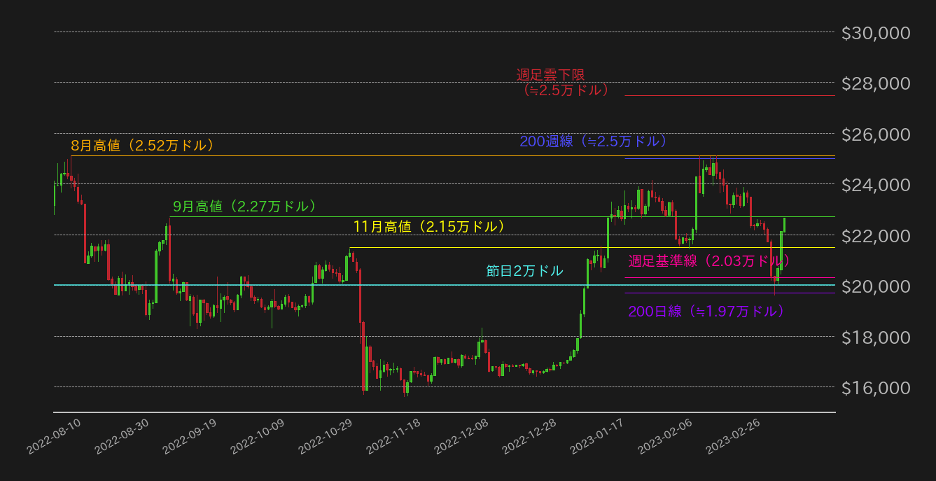 ビットコインチャート2