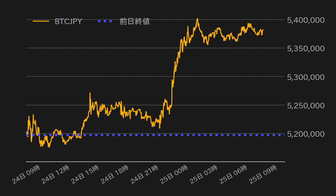 ビットコインチャート