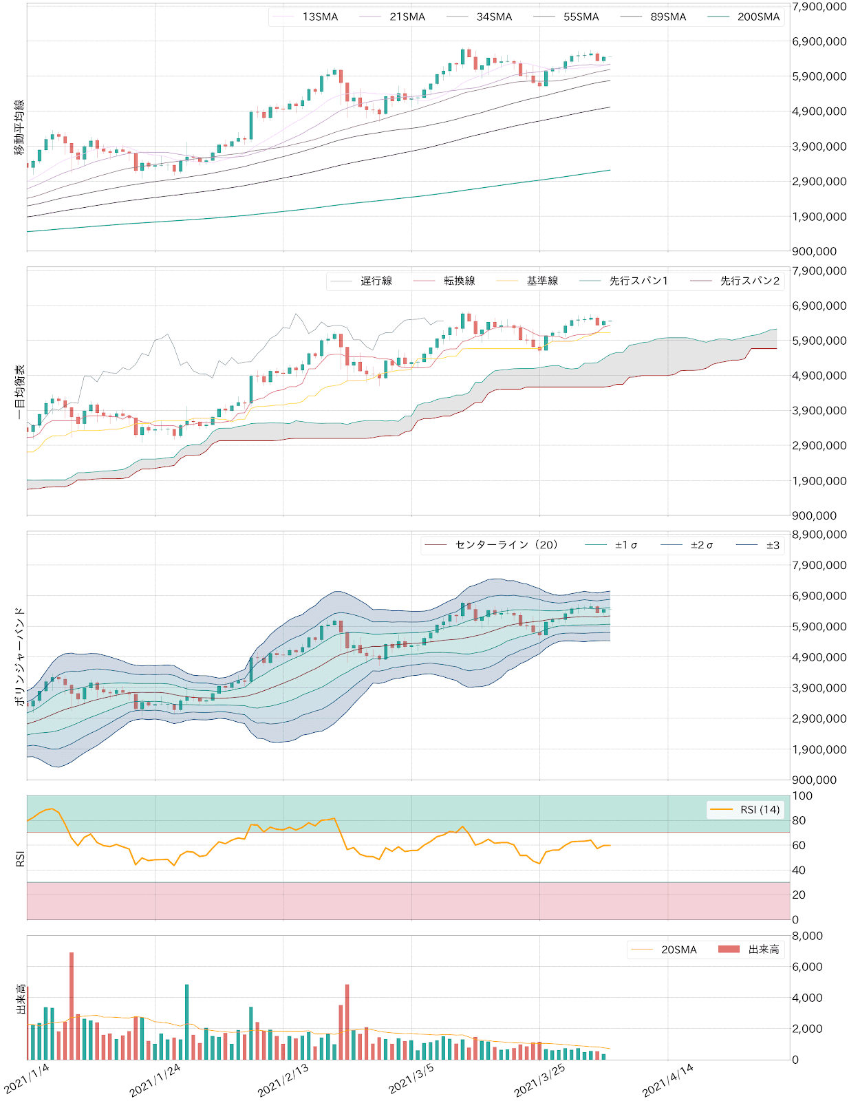 ビットコインテクニカル分析