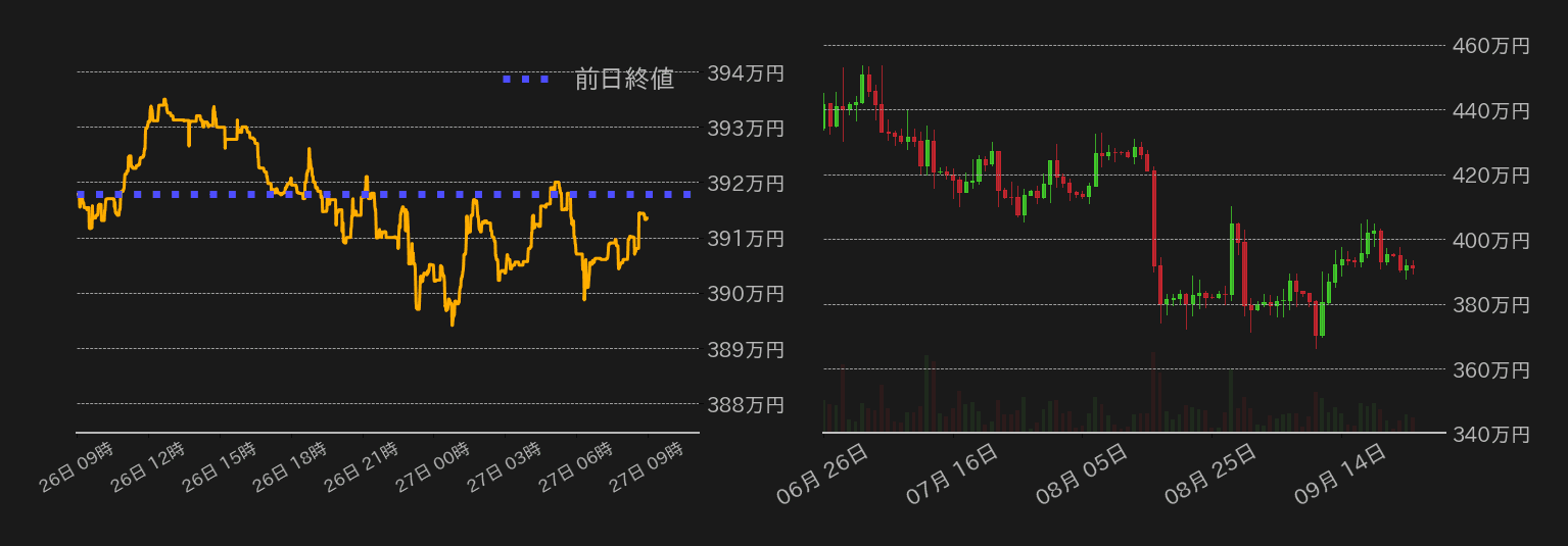 ビットコインチャート