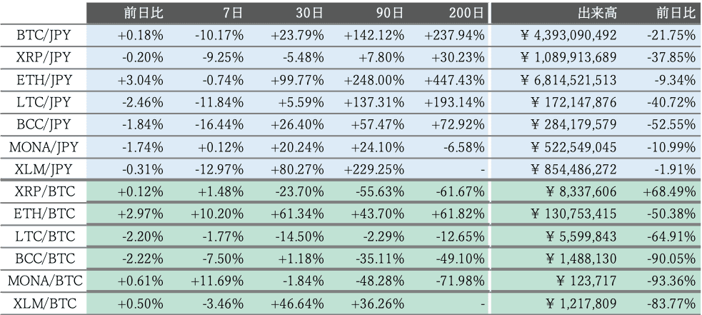 ビットバンク仮想通貨市場概況2