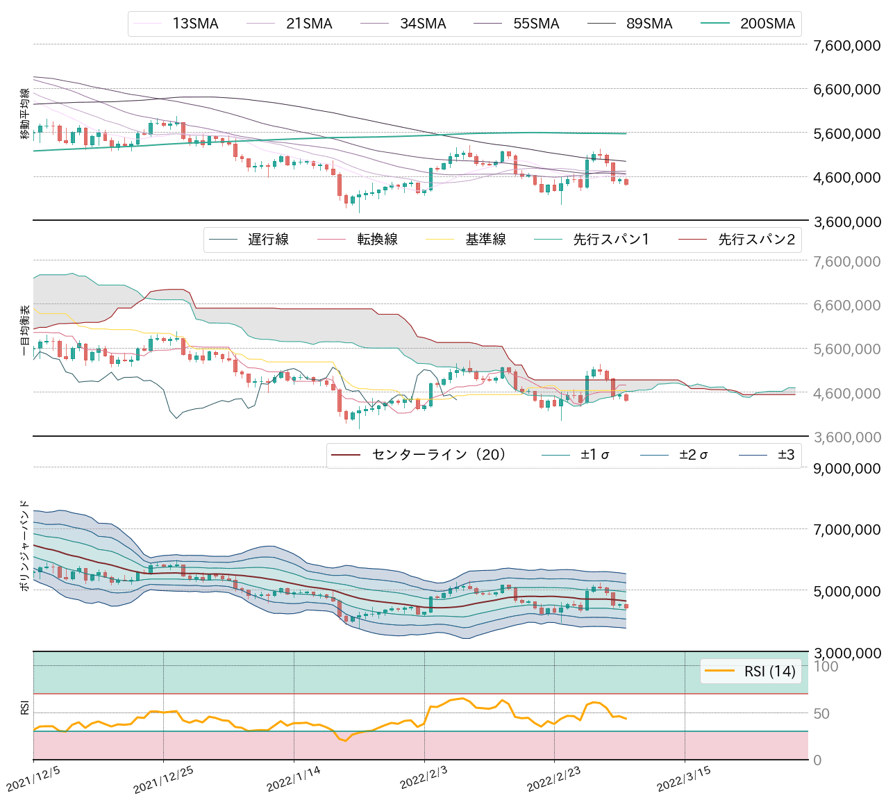 ビットコインチャート