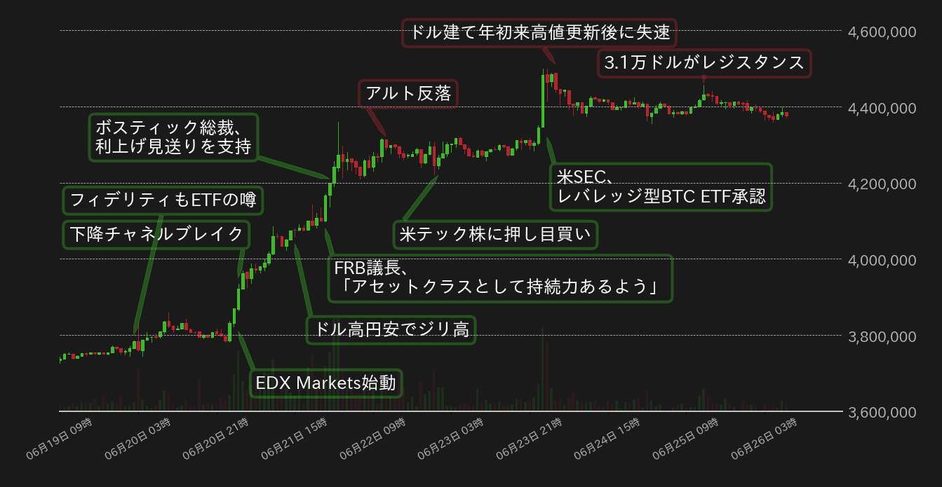 ビットコインチャート