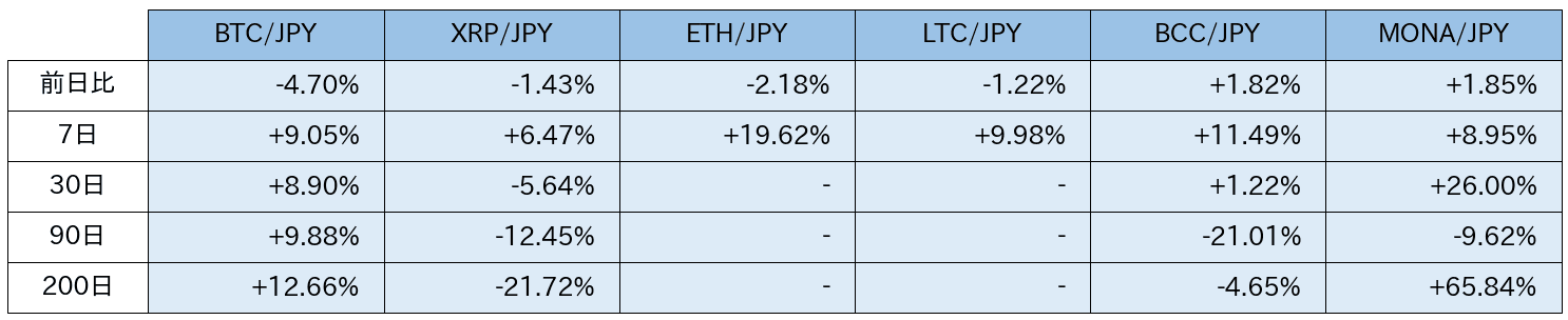 https://images.microcms-assets.io/assets/5c7d01000562418eb10a884ae8573fa3/48b345131c09479d95ed31ced06650bc/bitbank-report-2020-06-03-6.png