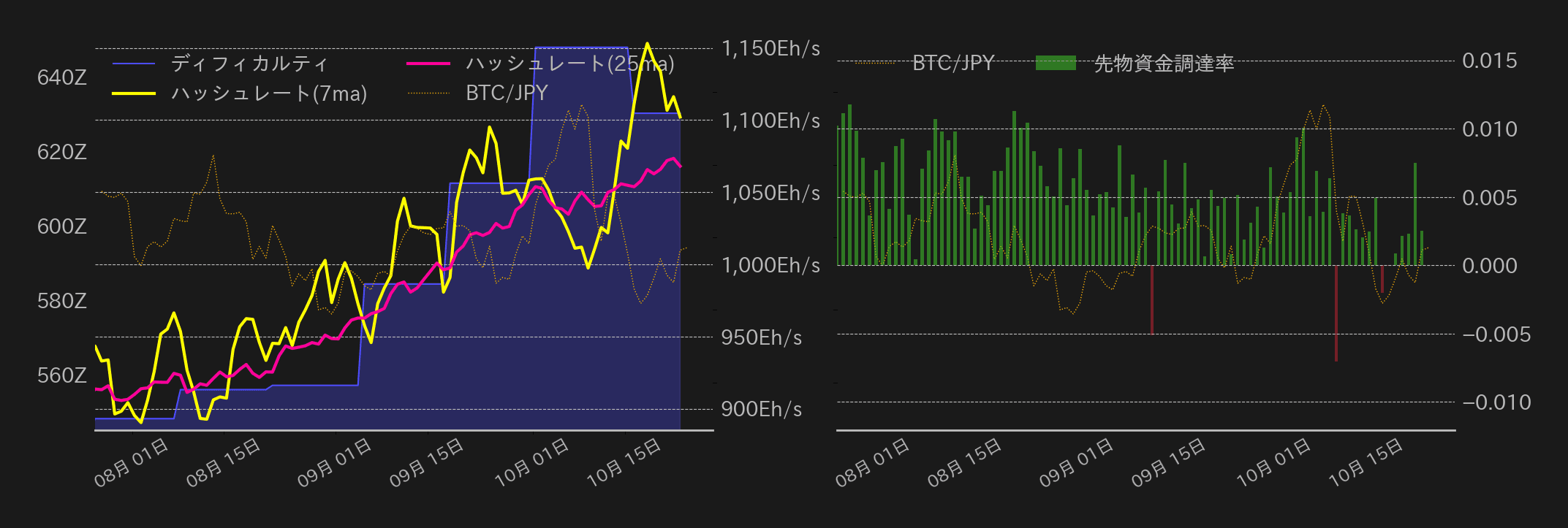ビットコインチャート2